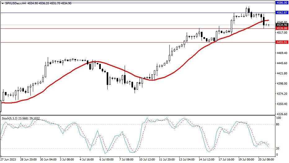 Market Analysis Articles July 21th-Pic no.4