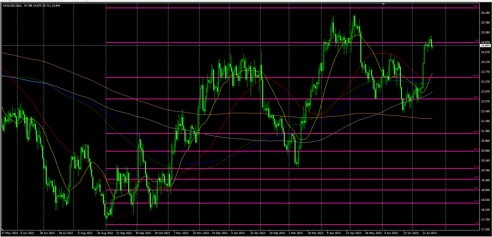 2023.7.21  欧盘视点-Pic no.2