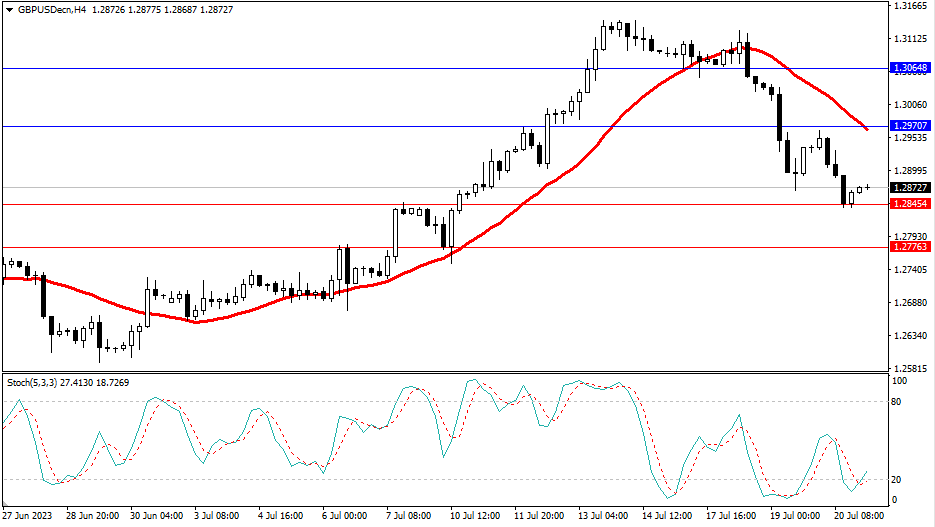 Market Analysis Articles July 21th-Pic no.3