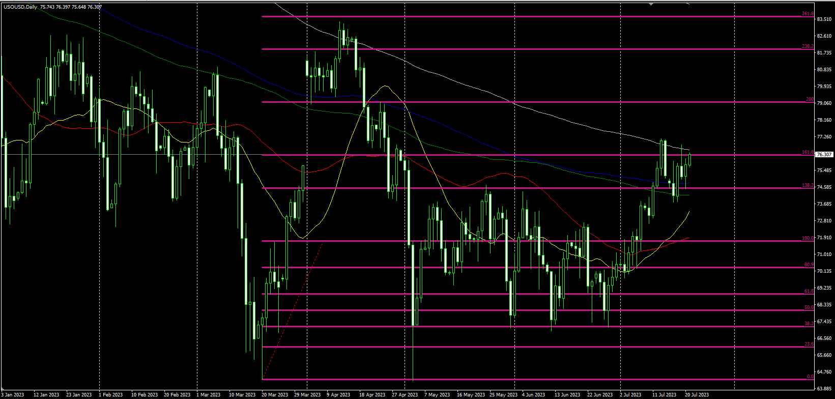 2023.7.21  欧盘视点-Pic no.3