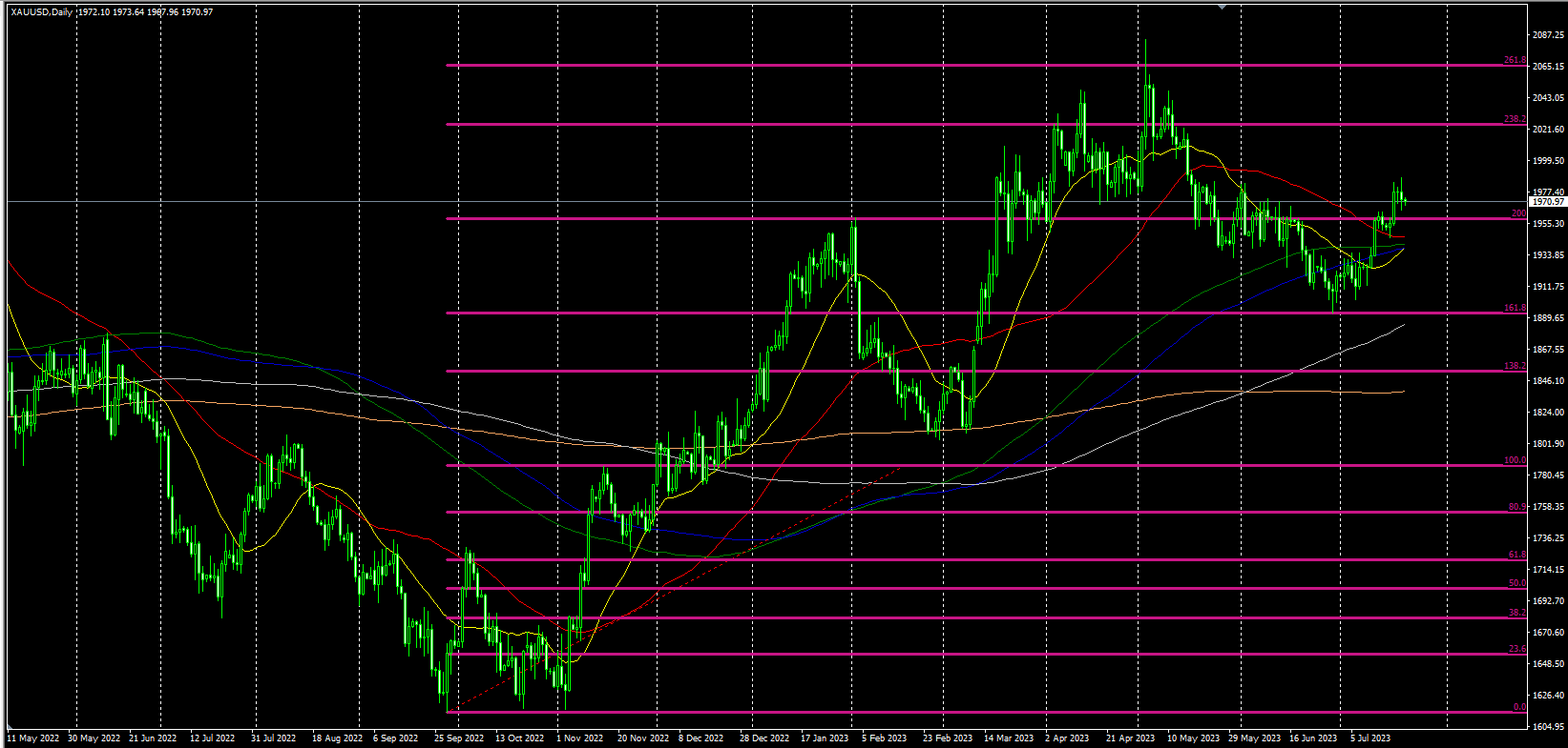 2023.7.21  欧盘视点-Pic no.1