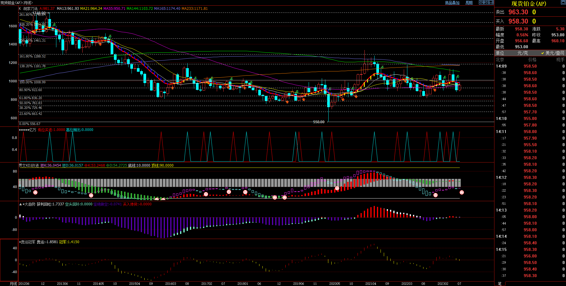 2023.7.21  近期现货铂金基本面与技术面浅析-Pic no.3