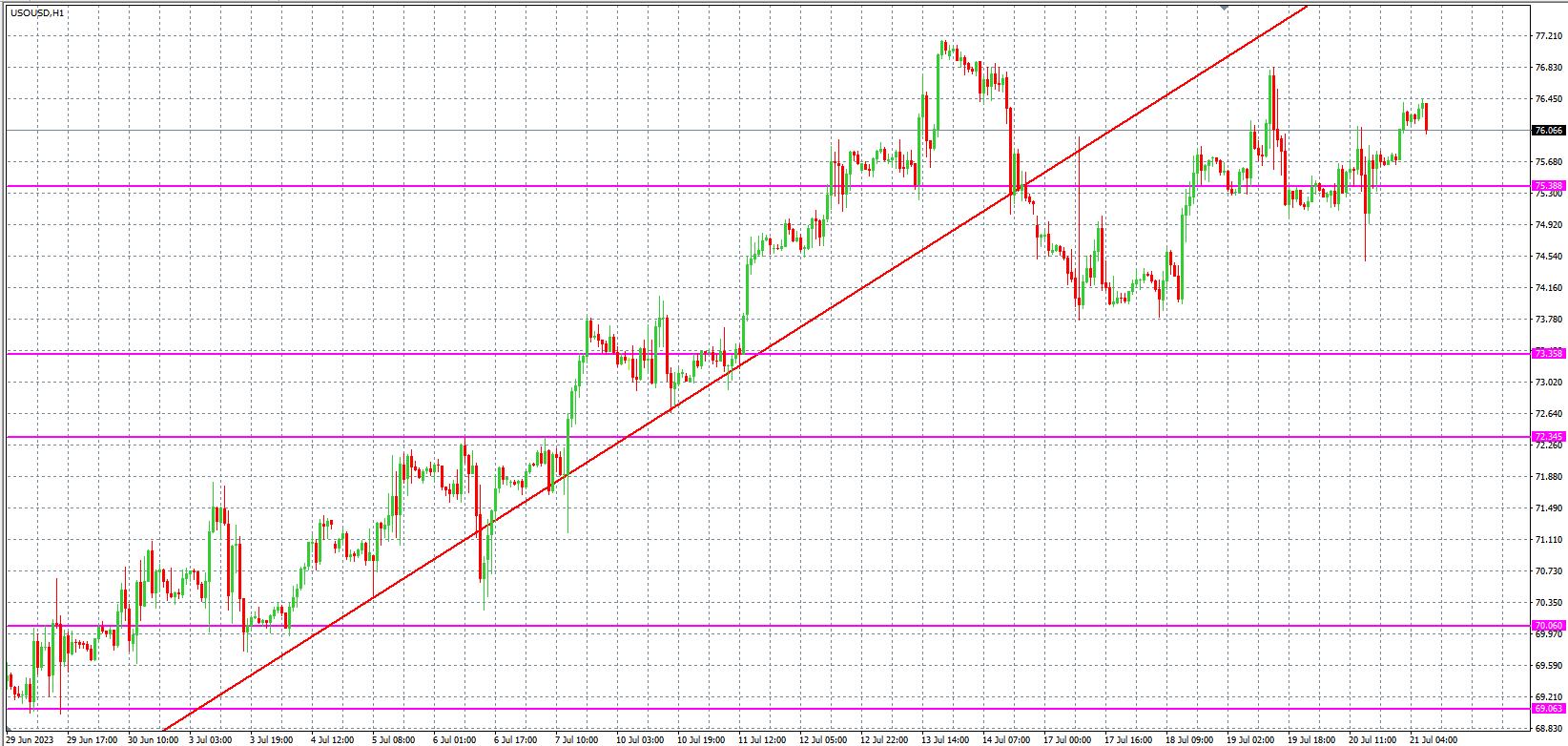 2023.7.21  欧盘 小时线级别 技术分析-Pic no.5