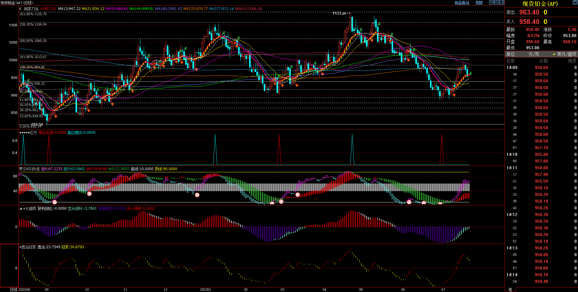 2023.7.21  近期现货铂金基本面与技术面浅析-Pic no.1