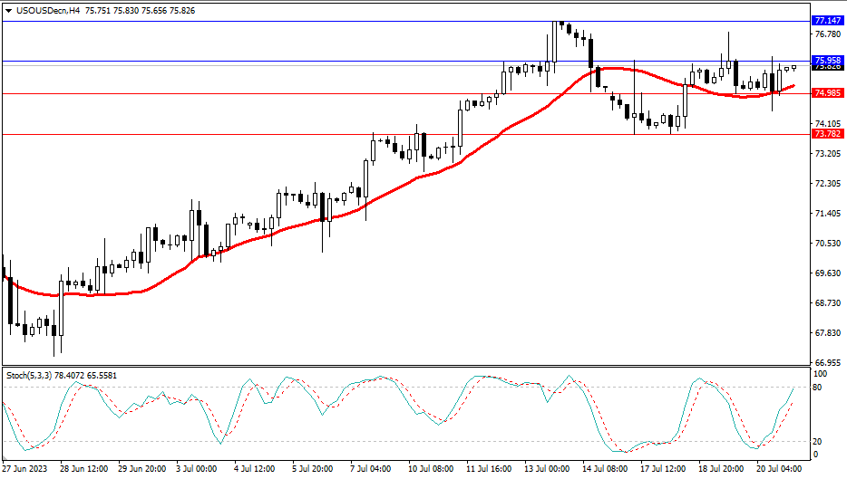 Market Analysis Articles July 21th-Pic no.5