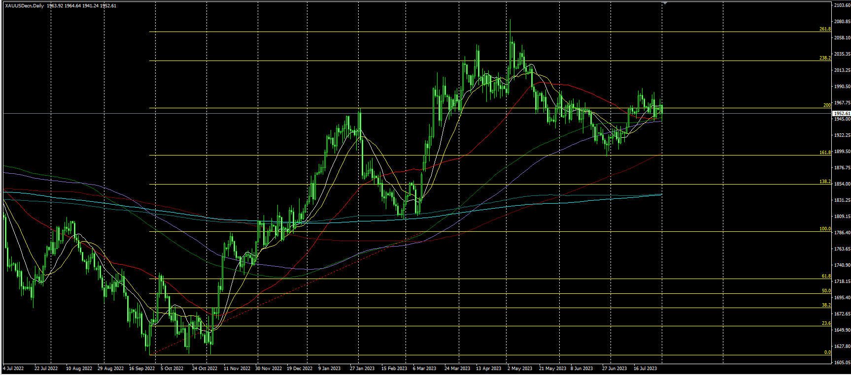 2023.8.2  亚盘视点-Pic no.2