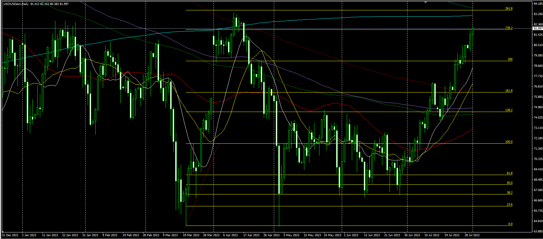 2023.8.2  亚盘视点-Pic no.4