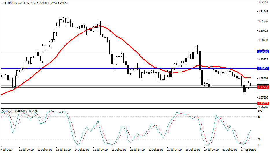 Market Analysis Articles August 2nd-Pic no.3