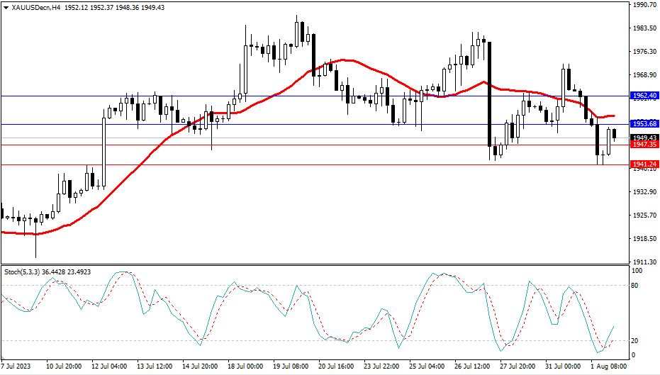 Market Analysis Articles August 2nd-Pic no.2