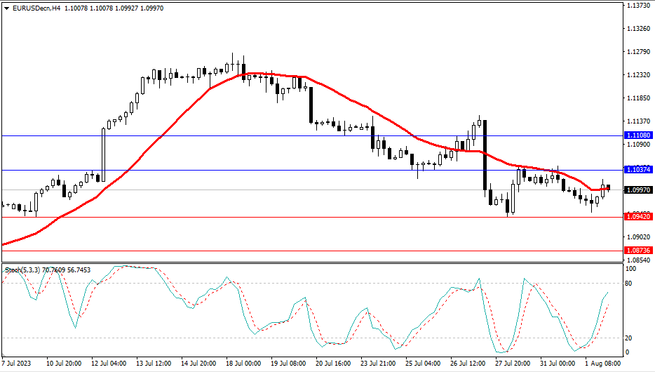 2023.8.2  市场分析-第1张图