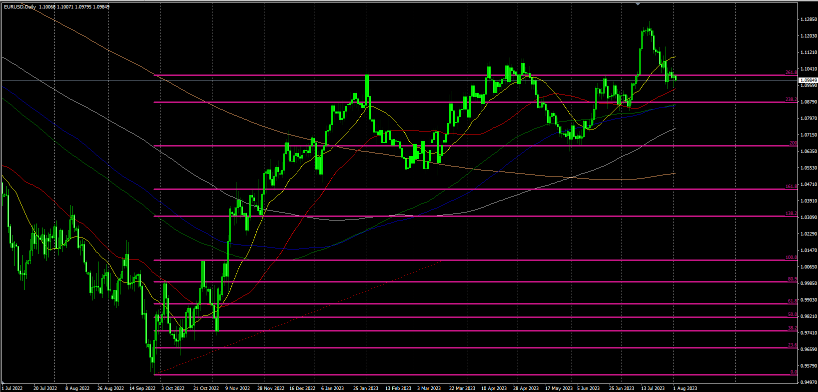 2023.8.2  欧盘视点-Pic no.4