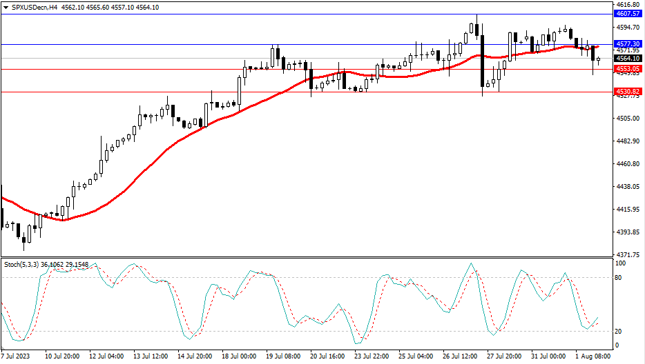 Market Analysis Articles August 2nd-Pic no.4
