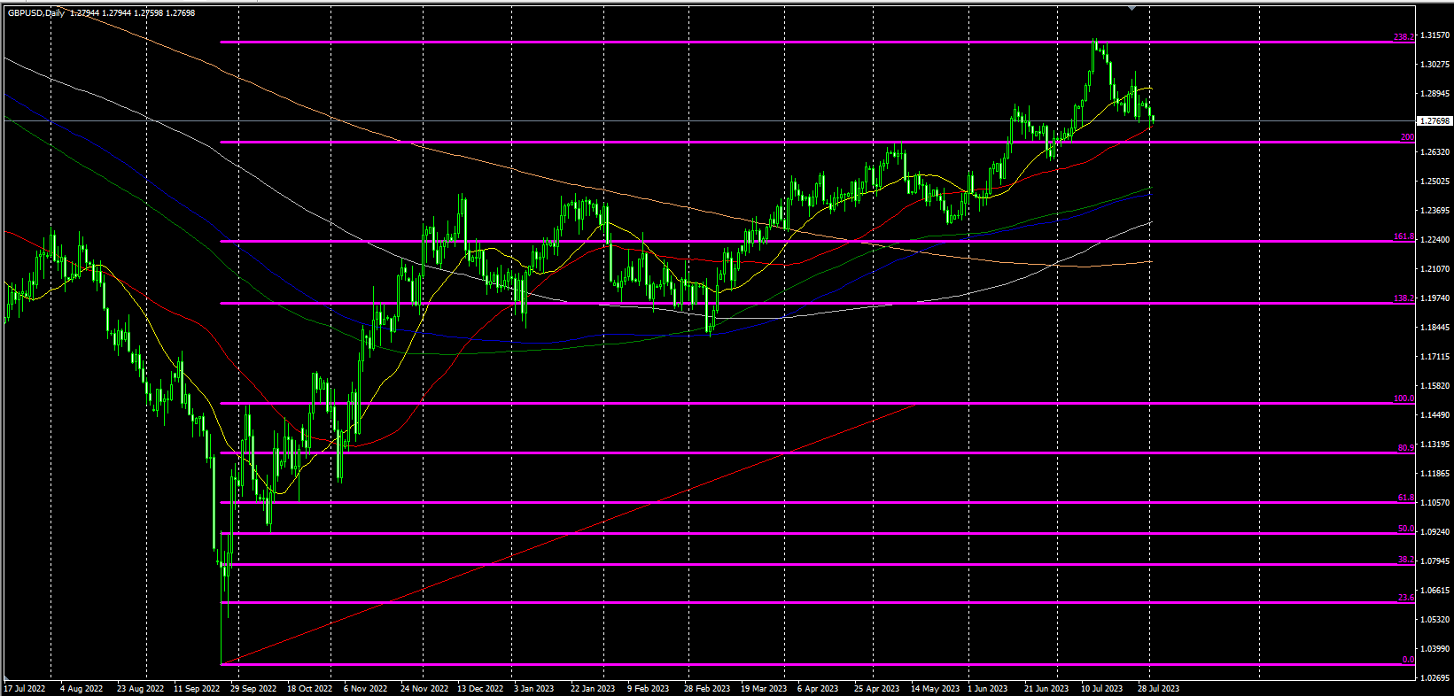 2023.8.2  欧盘视点-Pic no.5