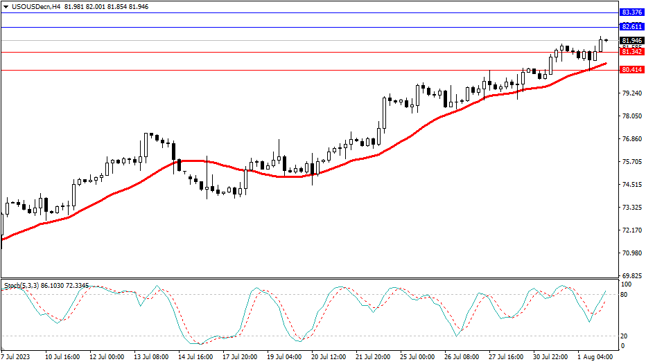 Market Analysis Articles August 2nd-Pic no.5