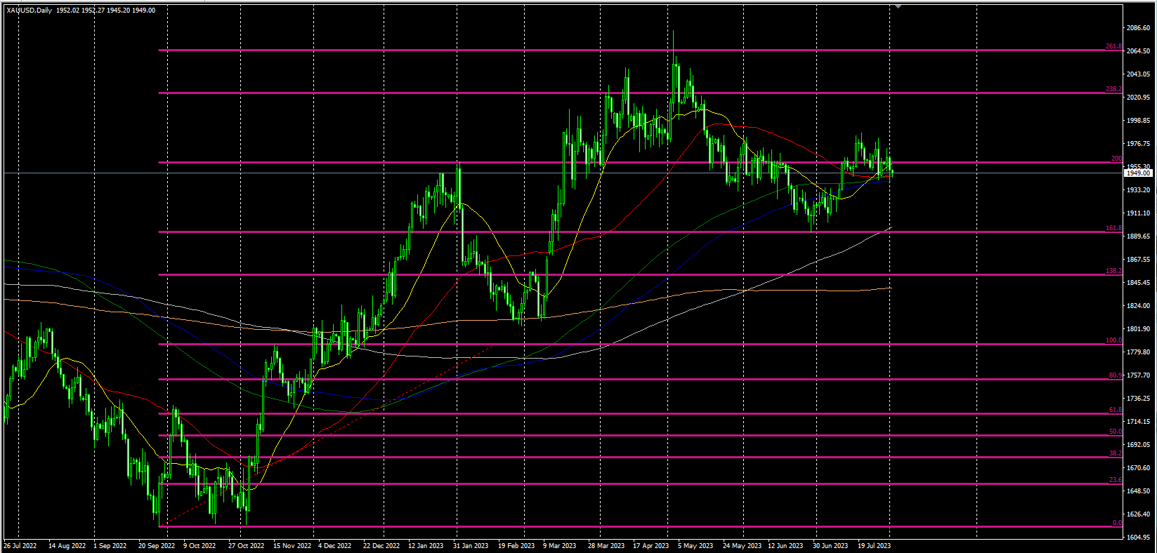 2023.8.2  欧盘视点-Pic no.1