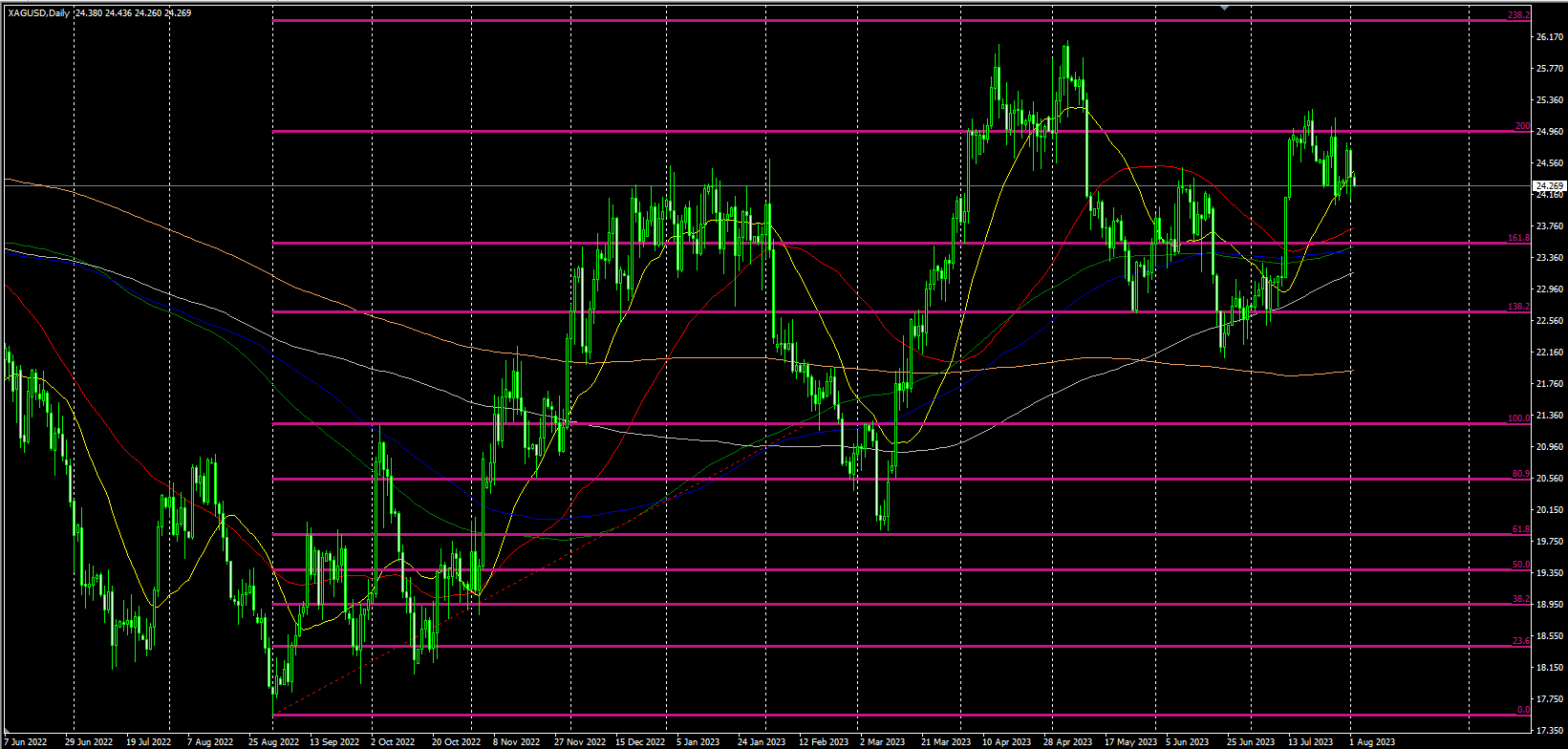 2023.8.2  欧盘视点-Pic no.2