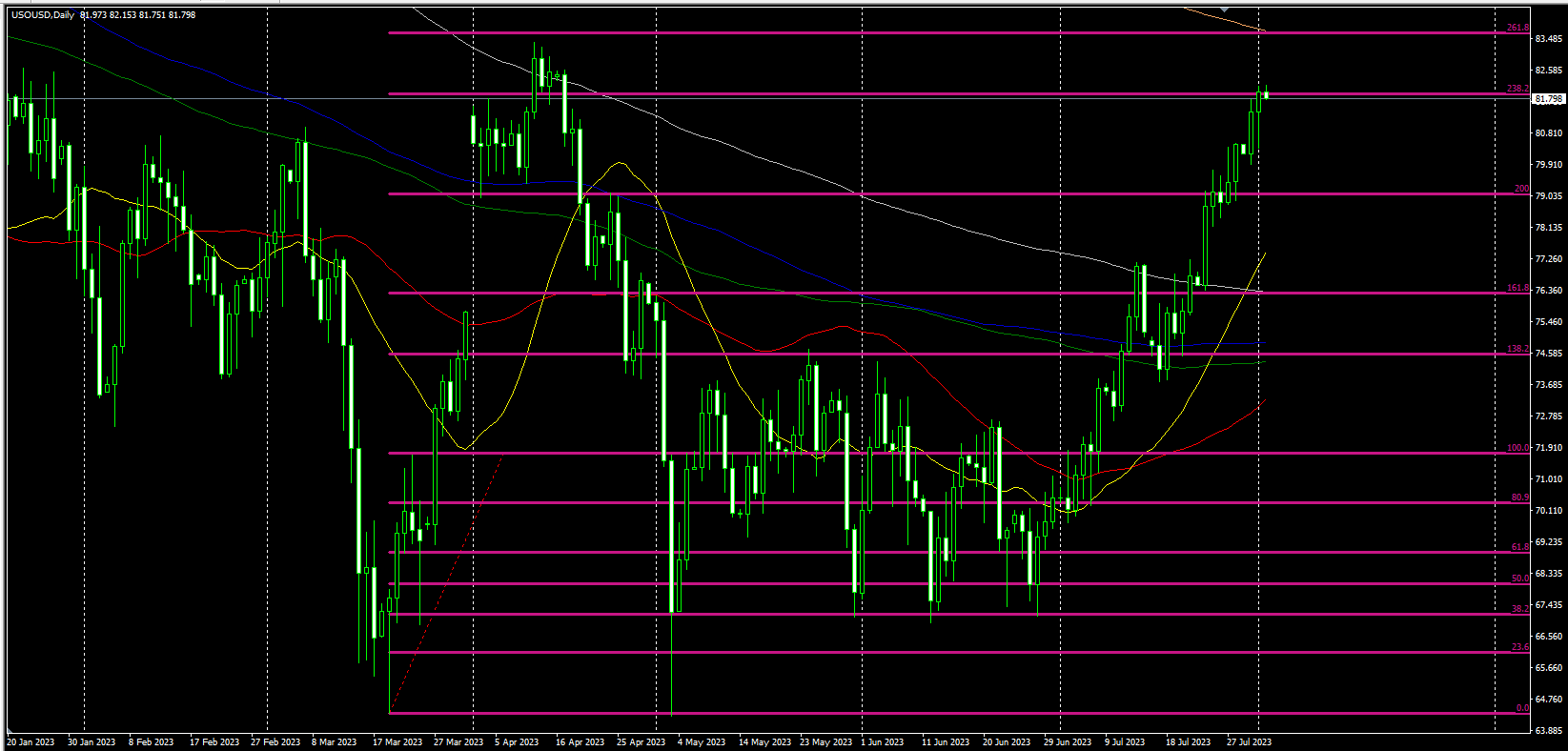 2023.8.2  欧盘视点-Pic no.3