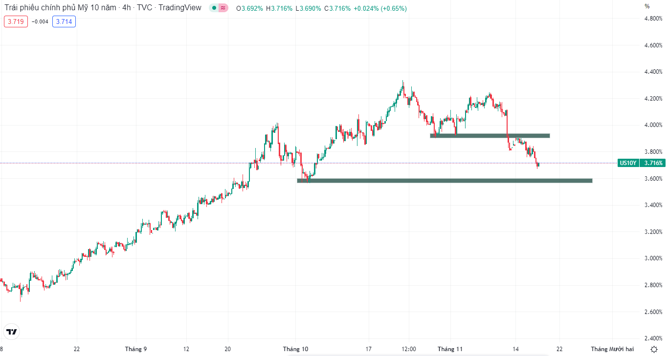 Doanh số bán lẻ tăng vọt nhưng không thể kéo đô la tăng trở lại-第3张图