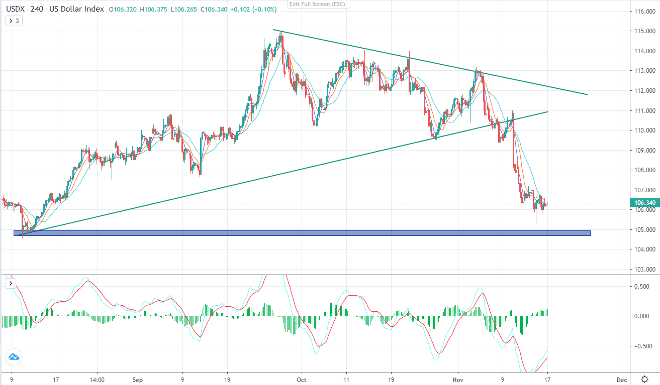 Doanh số bán lẻ tăng vọt nhưng không thể kéo đô la tăng trở lại-第4张图