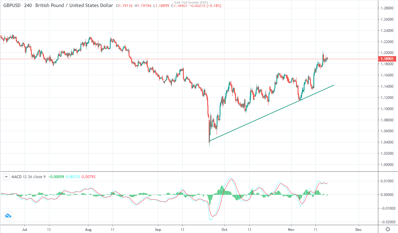 CPI tăng cao, lạm phát lại là vấn đề của BoE-صورة 2