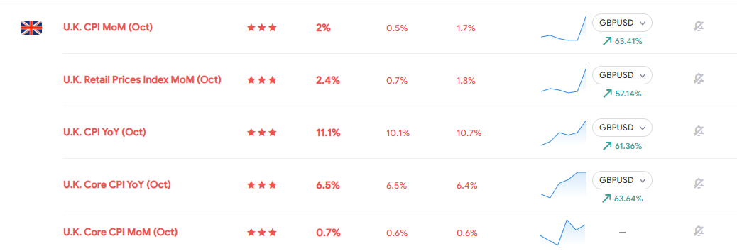 CPI tăng cao, lạm phát lại là vấn đề của BoE-第1张图