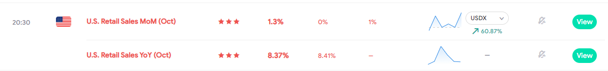 Doanh số bán lẻ tăng vọt nhưng không thể kéo đô la tăng trở lại-第1张图