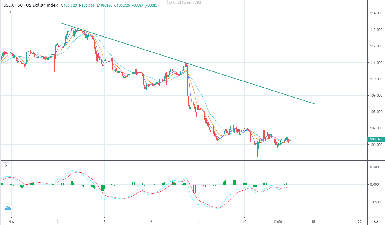 Doanh số bán lẻ tăng vọt nhưng không thể kéo đô la tăng trở lại-第2张图