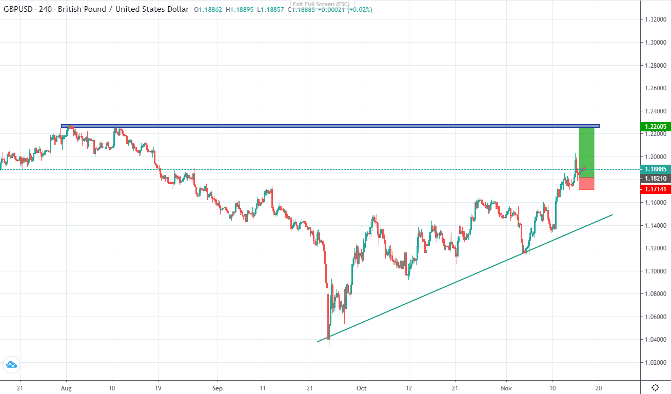 CPI tăng cao, lạm phát lại là vấn đề của BoE-第3张图