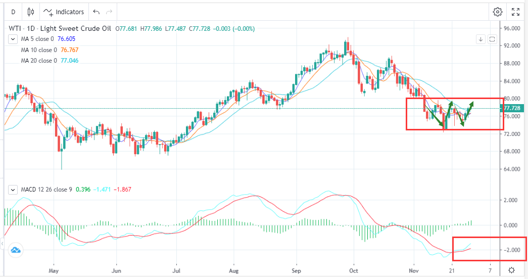  Focus on the Results of the Meeting Tonight and Just Wait and See（11.30）-Pic no.1