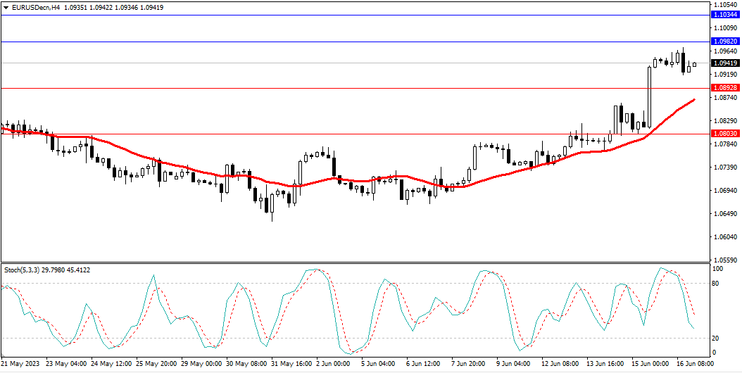 Market Analysis Articles June 19th-Pic no.1