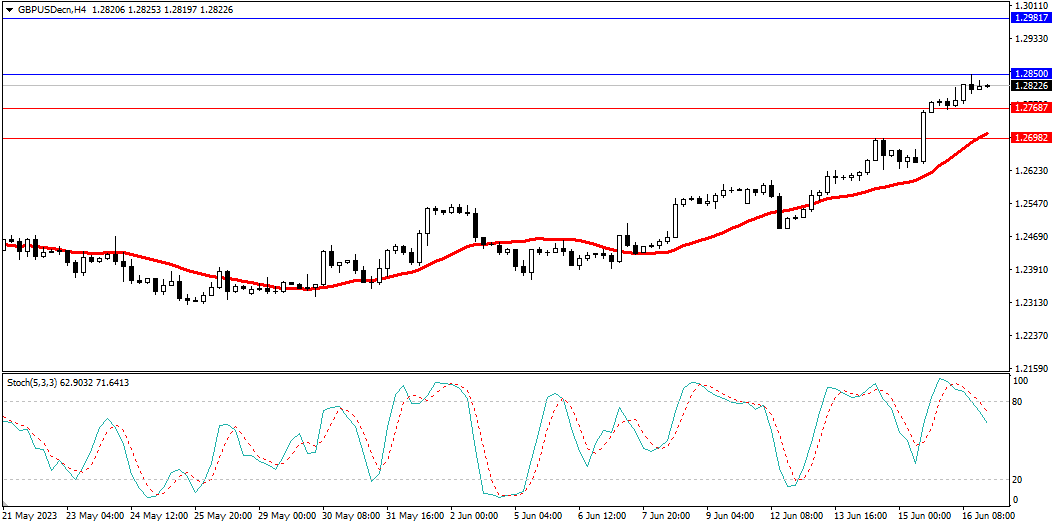 Market Analysis Articles June 19th-Pic no.3