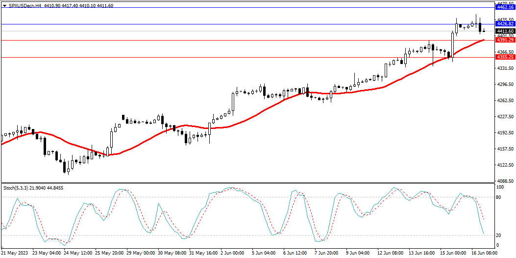 Market Analysis Articles June 19th-Pic no.4