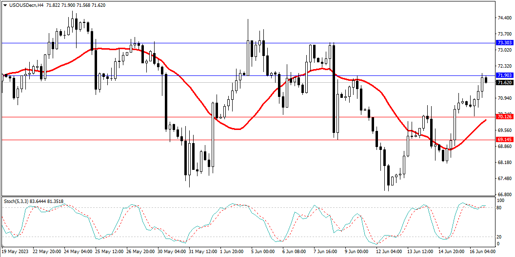 Market Analysis Articles June 19th-Pic no.5