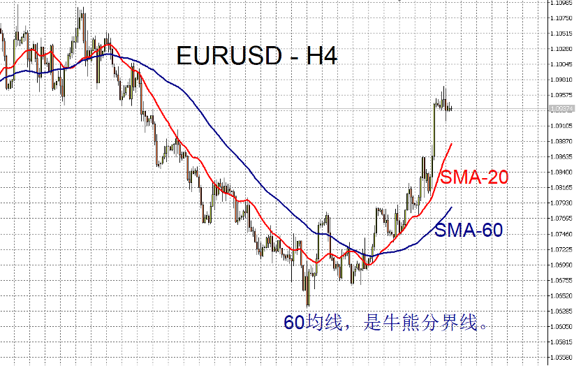06/19 外汇市场一周走势回顾与展望-Pic no.1