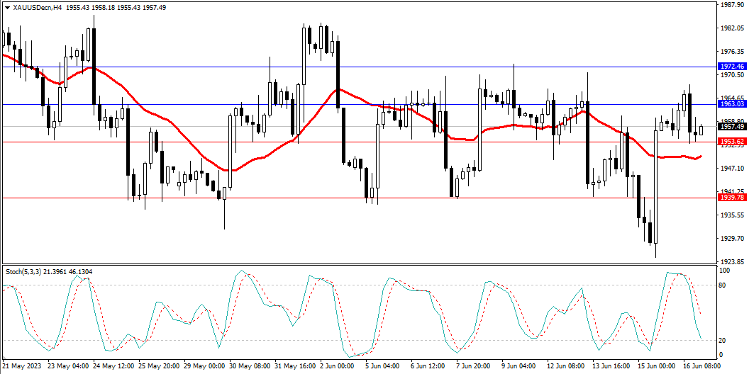 Market Analysis Articles June 19th-Pic no.2