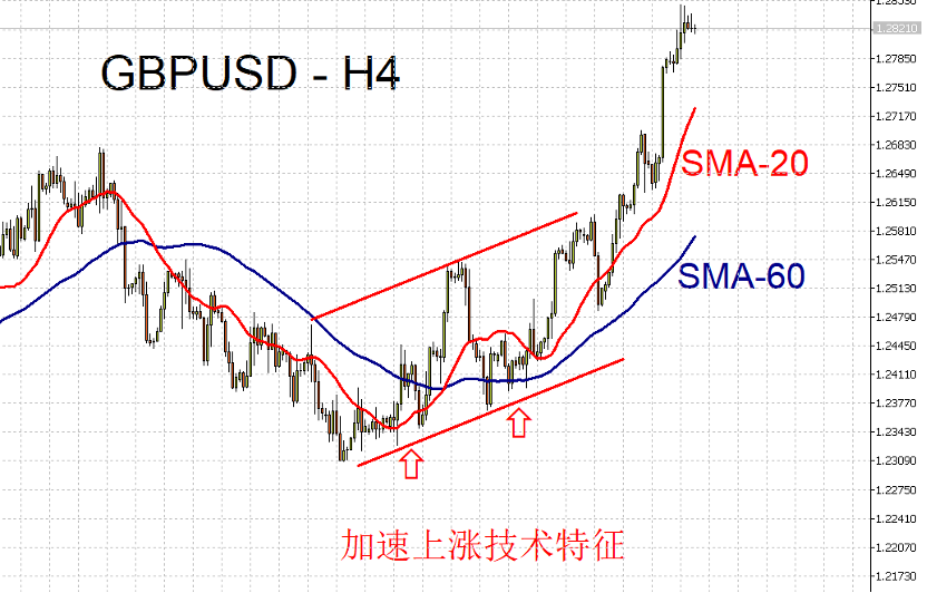 06/19 外汇市场一周走势回顾与展望-Pic no.2
