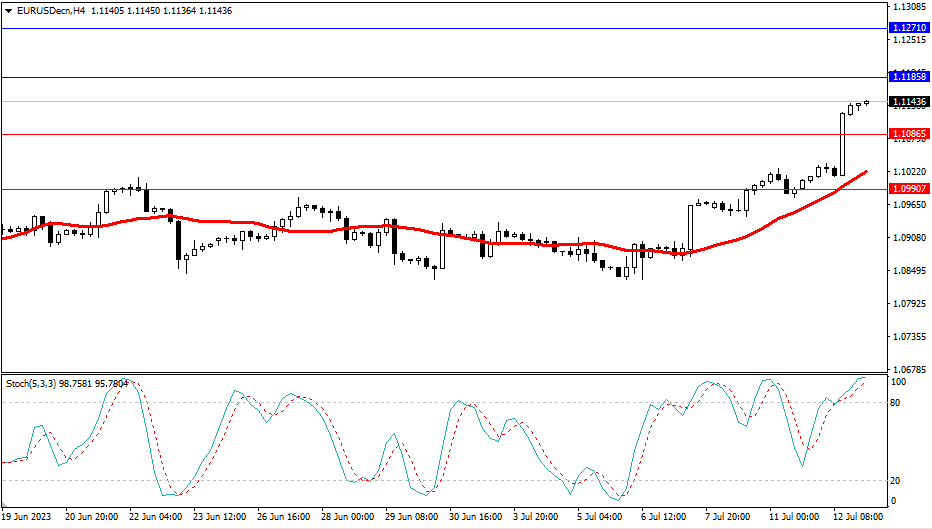 Market Analysis Articles July 13th-Pic no.1