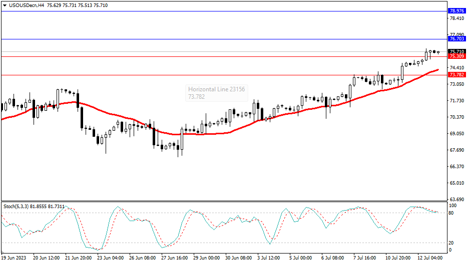 Market Analysis Articles July 13th-Pic no.5