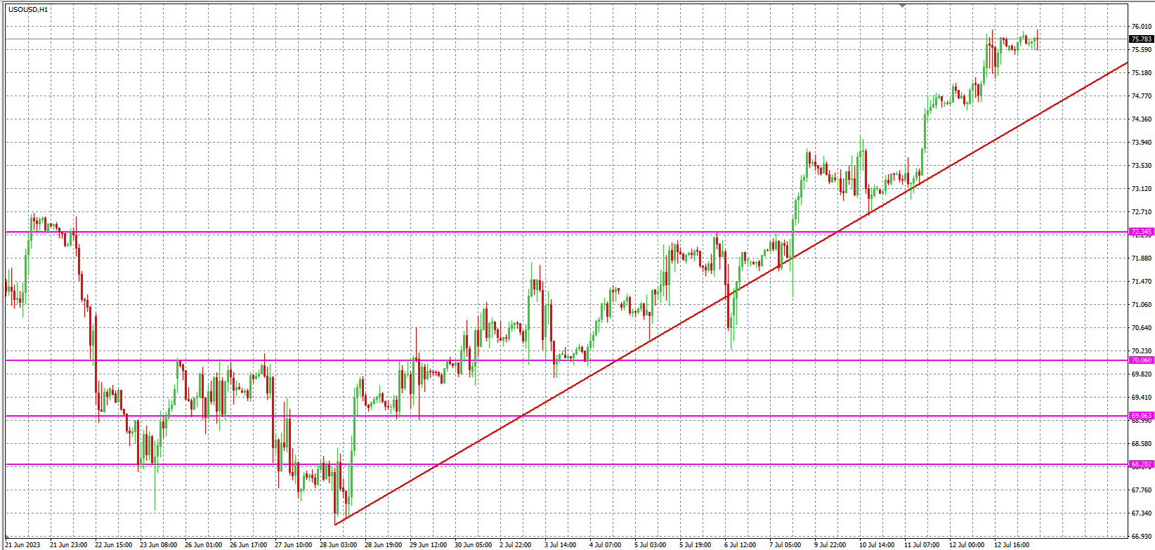 2023.7.13 欧盘 小时线级别 技术分析-Pic no.5