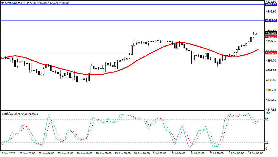 2023.7.13  市场分析-第4张图