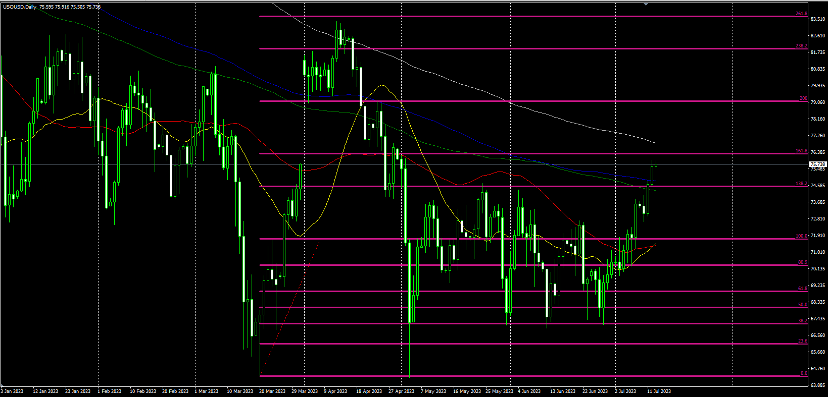2023.7.13  欧盘视点-Pic no.3
