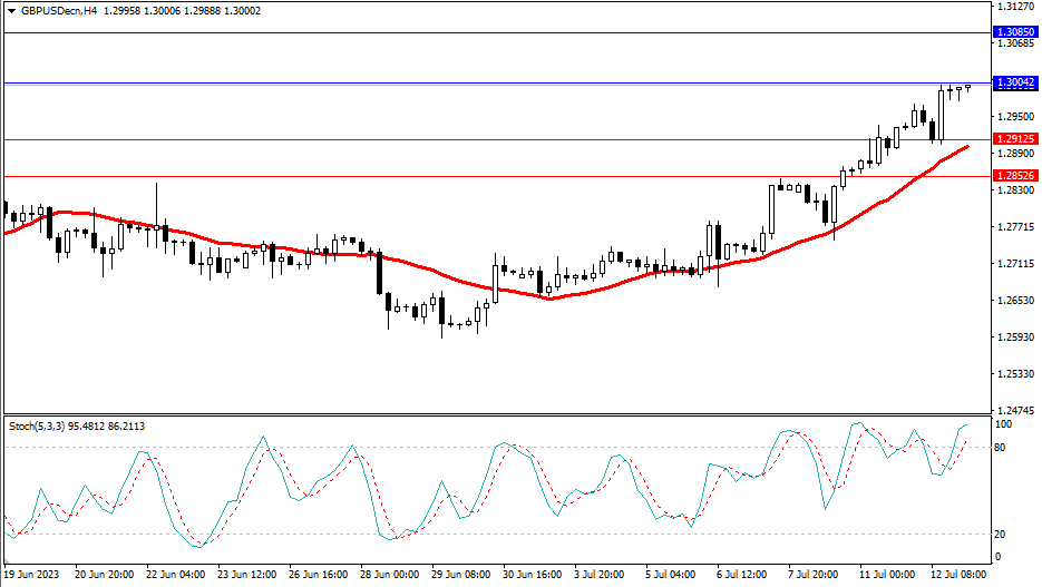 Market Analysis Articles July 13th-Pic no.3