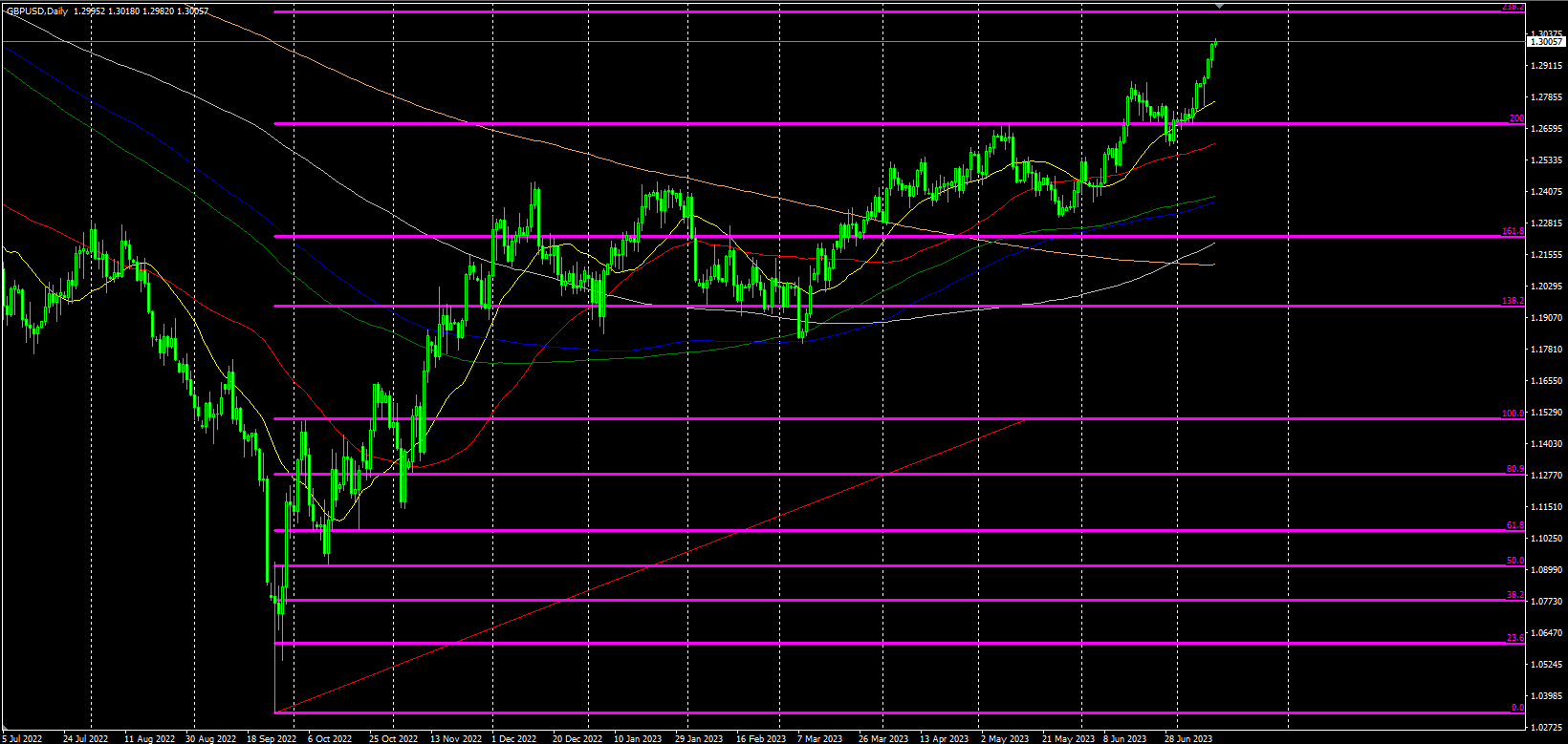 2023.7.13  欧盘视点-Pic no.5