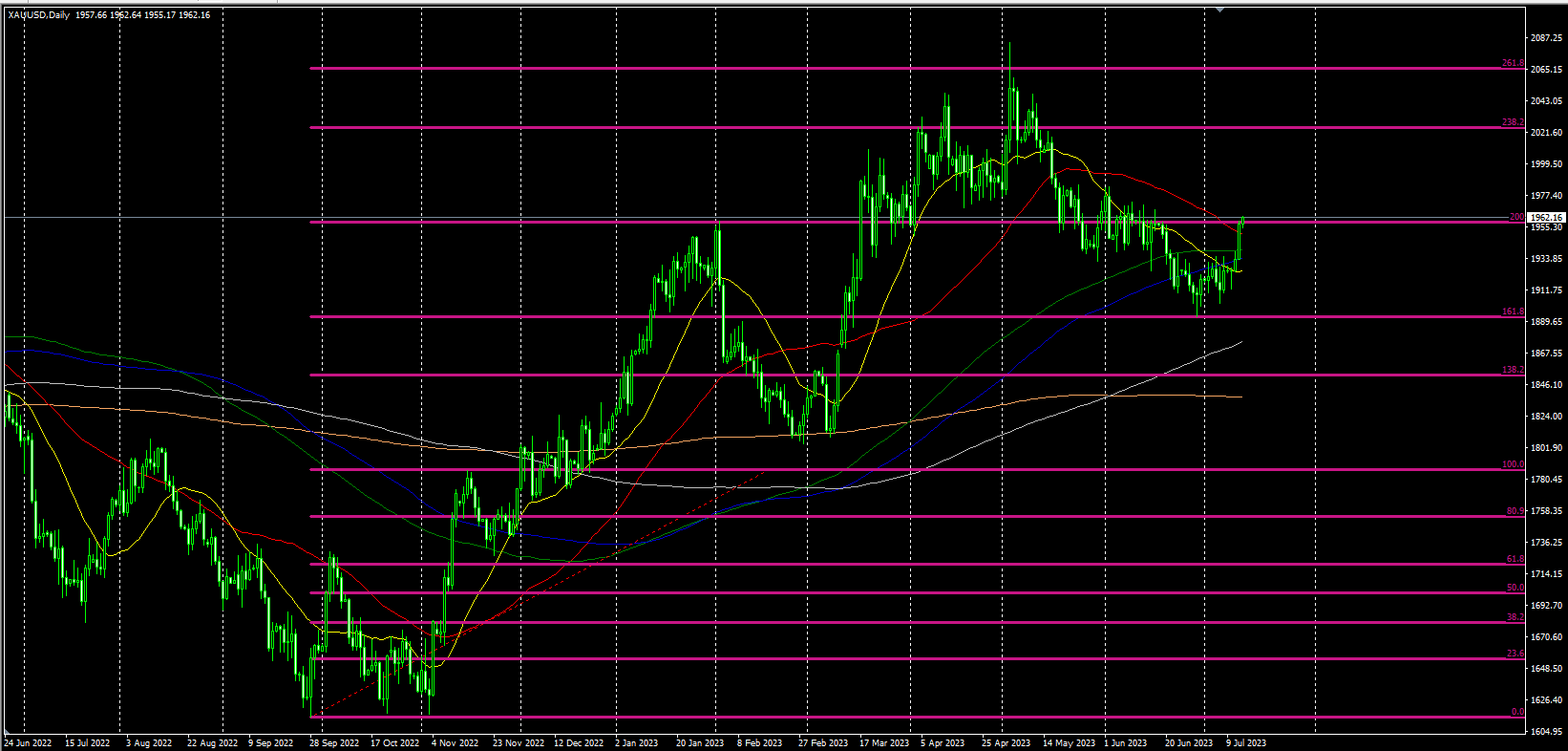 2023.7.13  欧盘视点-Pic no.1