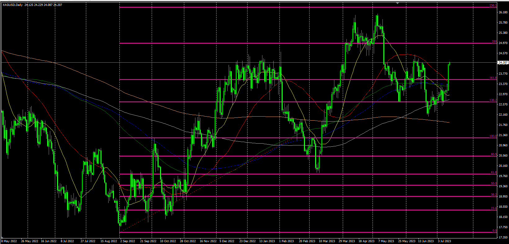 2023.7.13  欧盘视点-Pic no.2