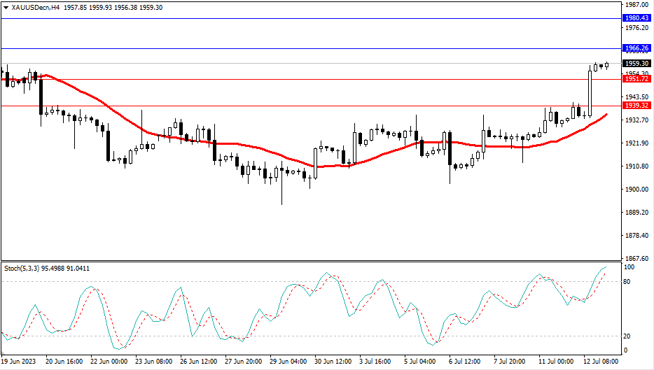 Market Analysis Articles July 13th-Pic no.2