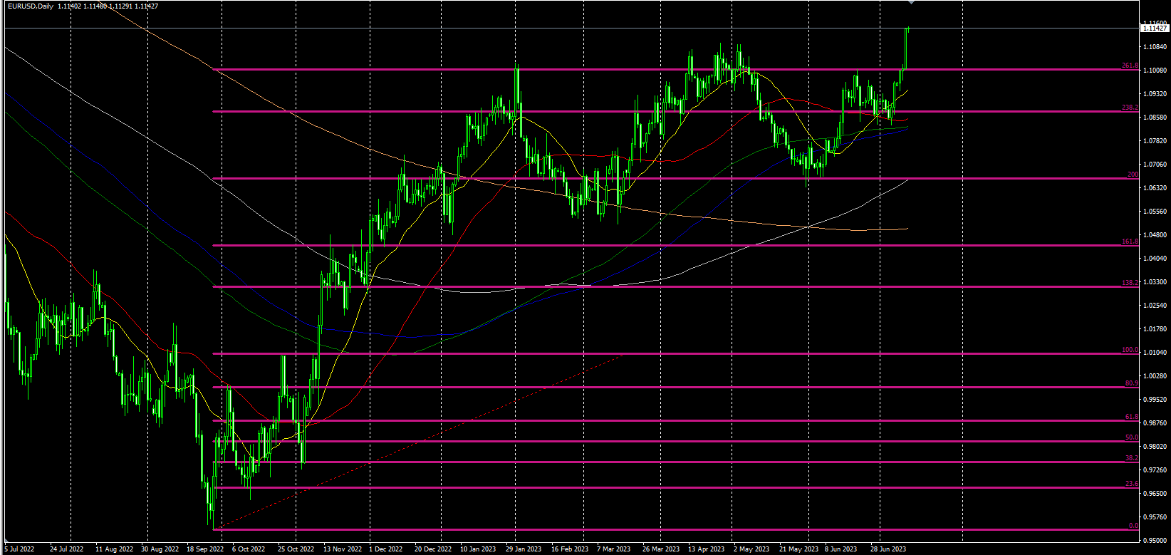 2023.7.13  欧盘视点-Pic no.4