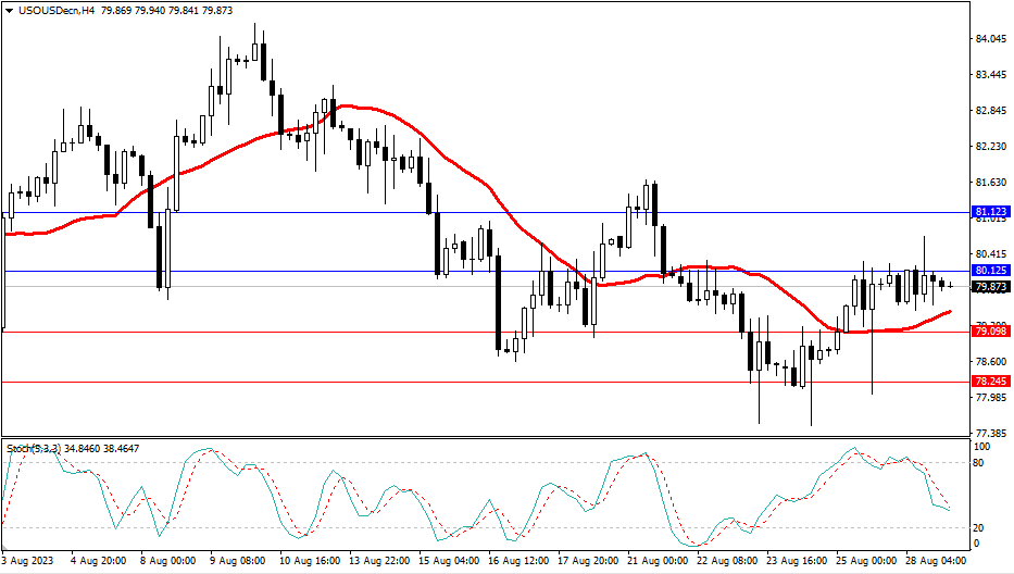 2023.8.29  市场分析-第5张图