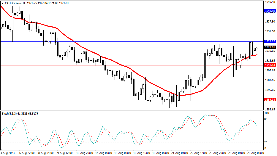 2023.8.29  市场分析-第2张图