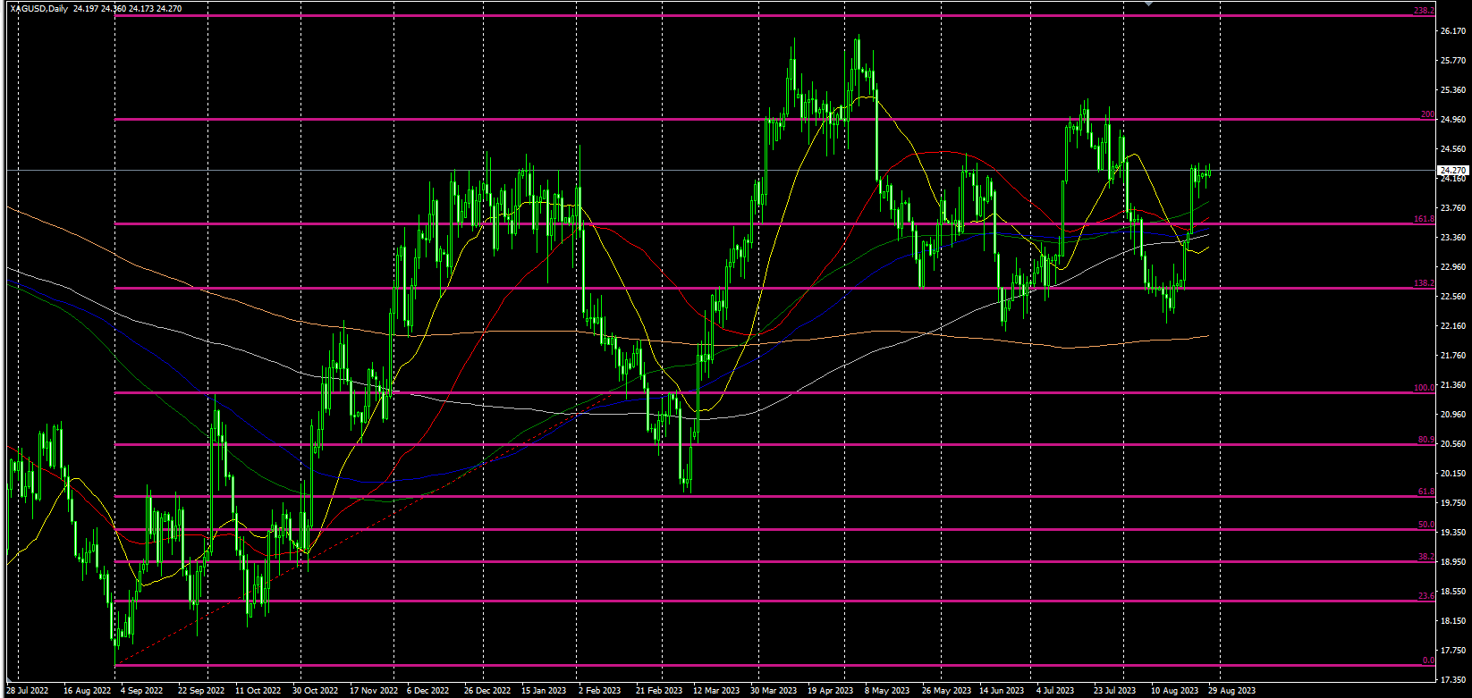 2023.8.29  欧盘视点-Pic no.2